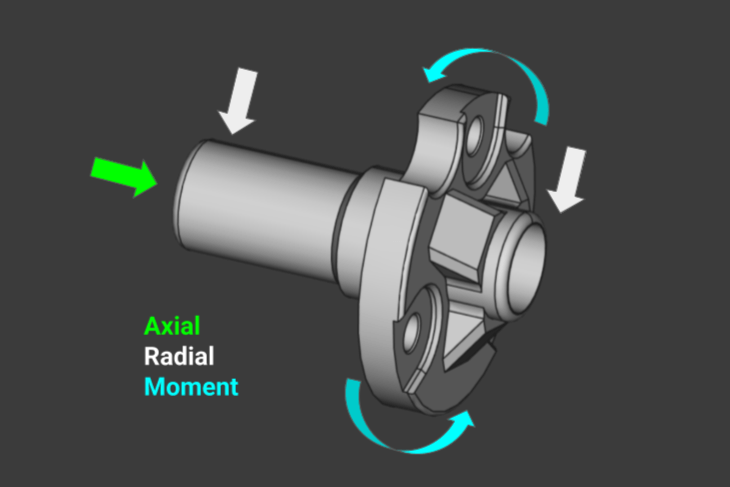 Radial, Axial, and Moment force diagram